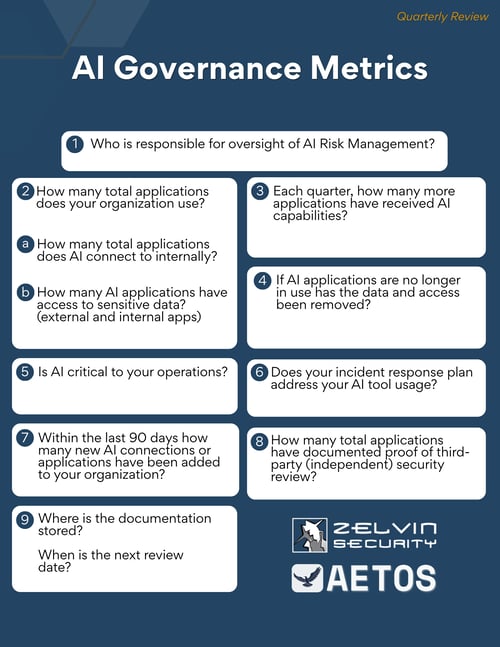 Operationalizing AI Governance Trust Metrics Template - Zelvin Security + Aetos Operationalizing AI Governance Trust Metrics Template - Zelvin Security + Aetos