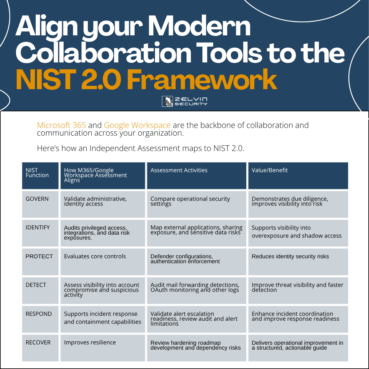 m365 and google nist image m365 and google nist image