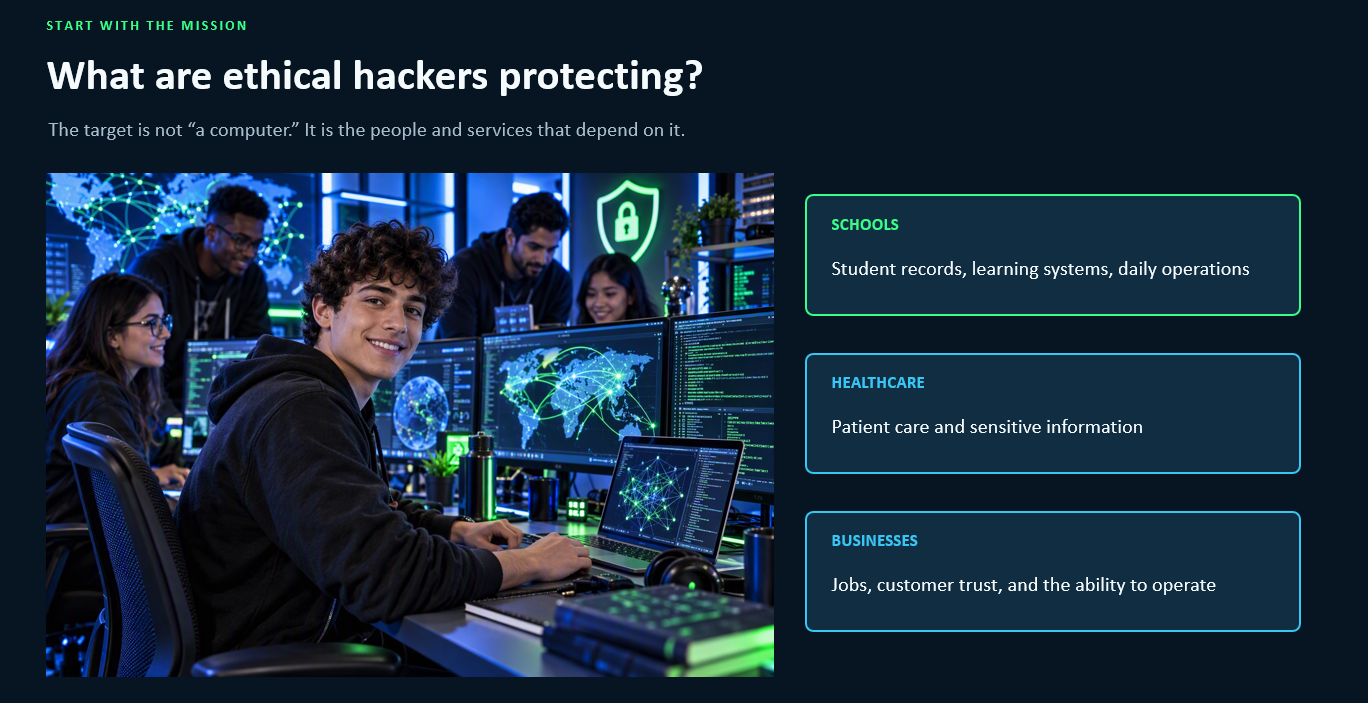 Ethical Hacking Resources for High School Students