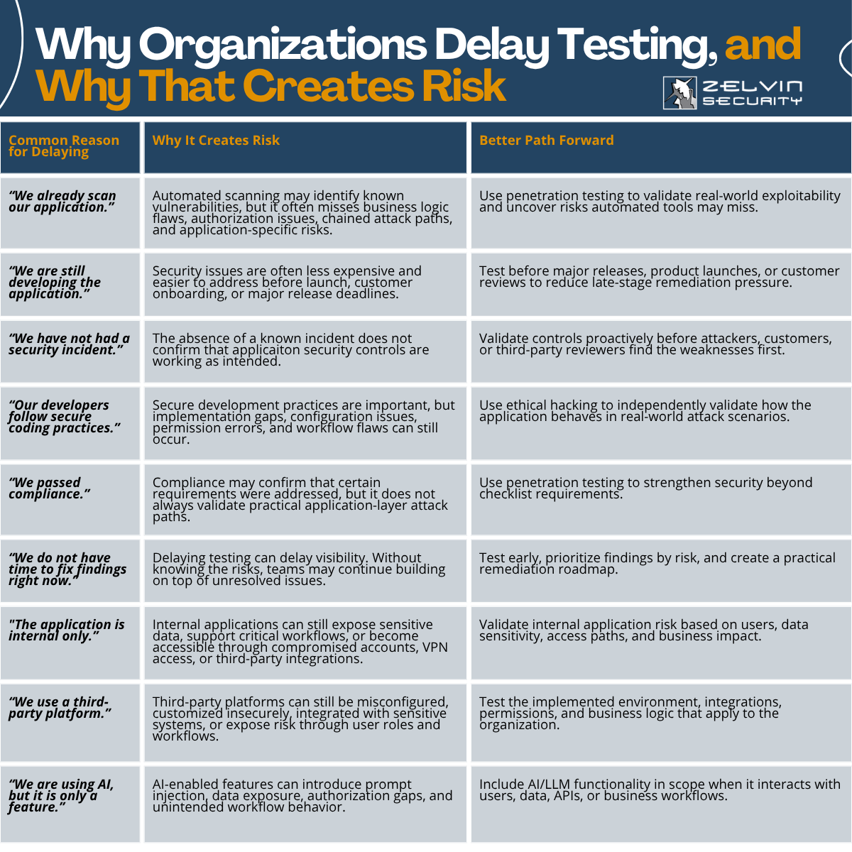 Application Testing Services Webpage Chart Image Application Testing Services Webpage Chart Image