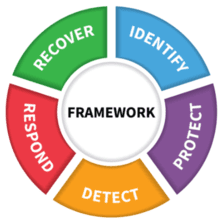 Nist framework